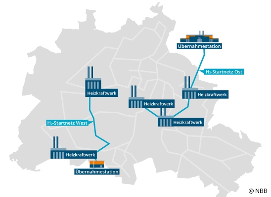 Wasserstoffregion Ostdeutschland Wasserstoffnetz Berlin NBB